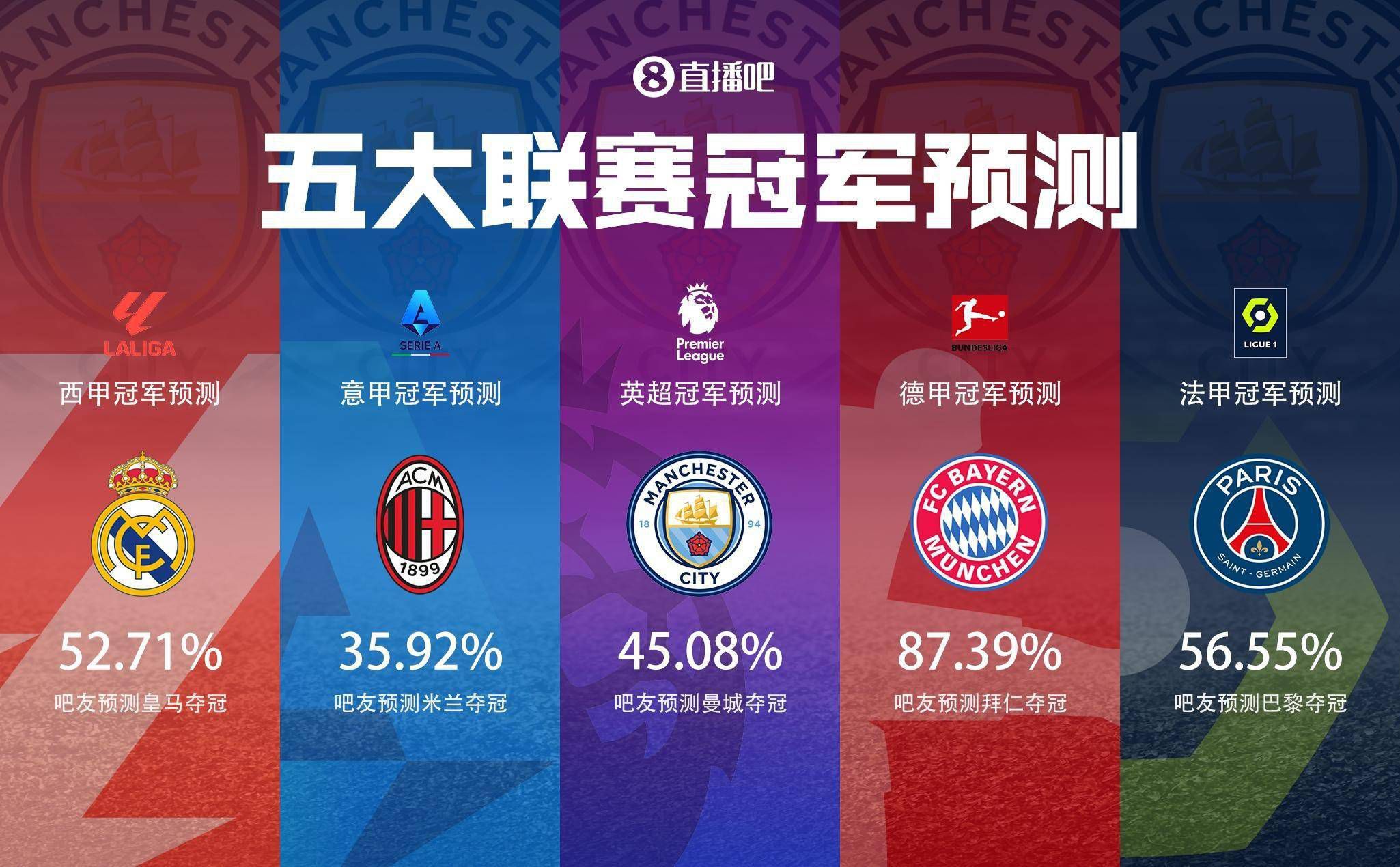然而，利物浦同样希望在这场比赛中击败阿森纳，登上积分榜榜首。